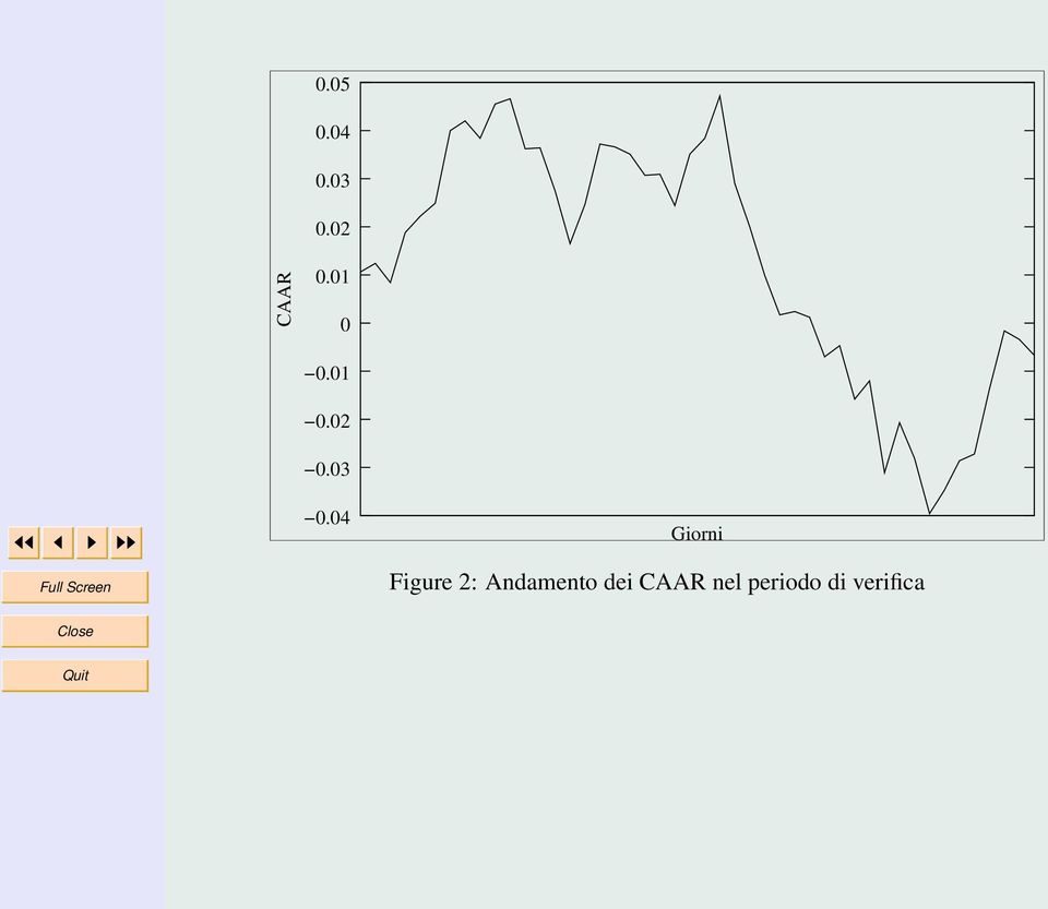 04 Giorni Figure 2: