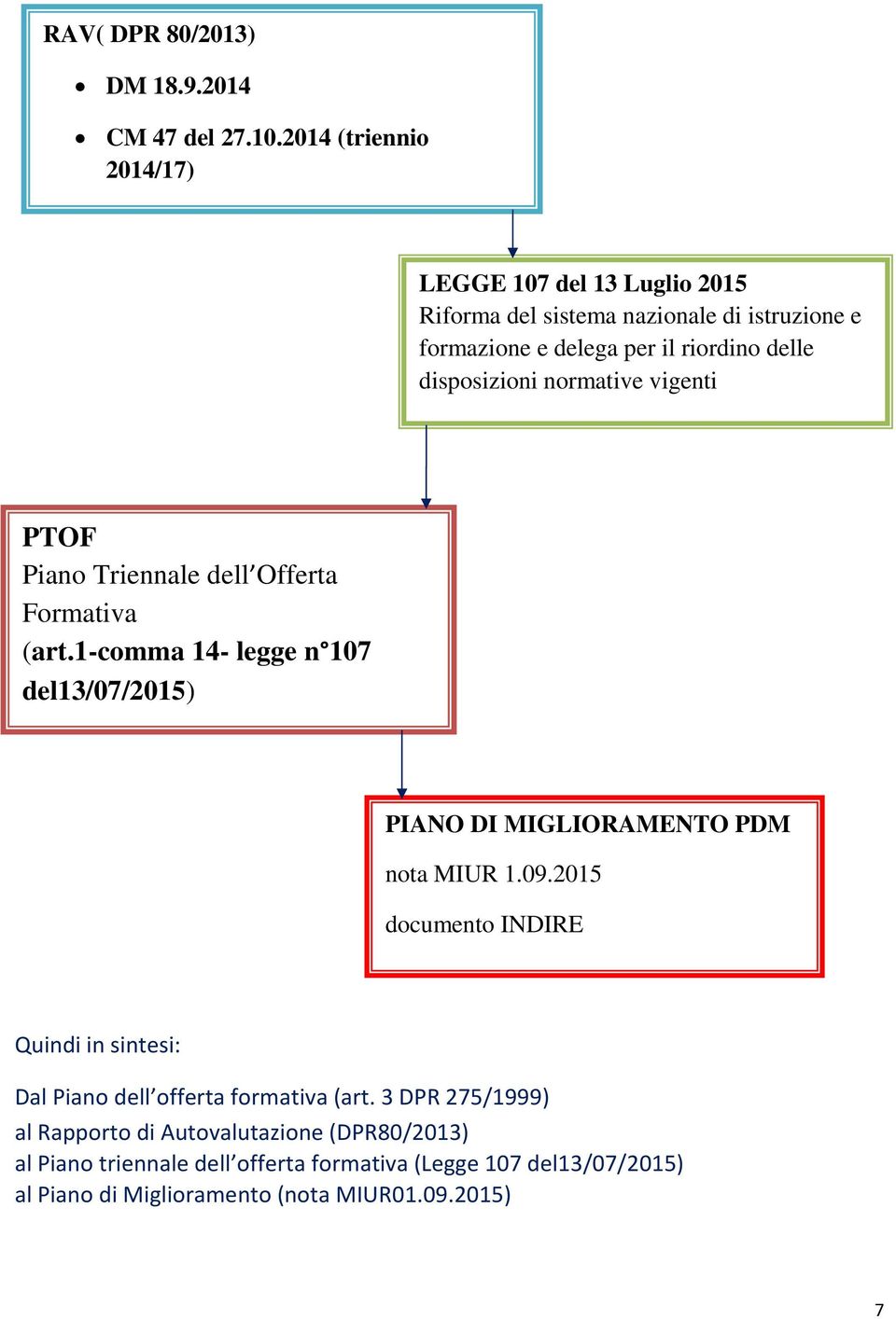 disposizioni normative vigenti PTOF Piano Triennale dell Offerta Formativa (art.