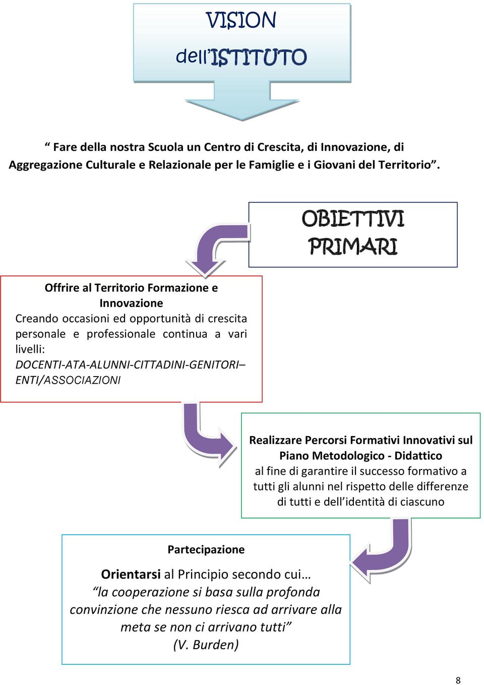 DOCENTI-ATA-ALUNNI-CITTADINI-GENITORI ENTI/ASSOCIAZIONI Realizzare Percorsi Formativi Innovativi sul Piano Metodologico - Didattico al fine di garantire il successo formativo a tutti gli