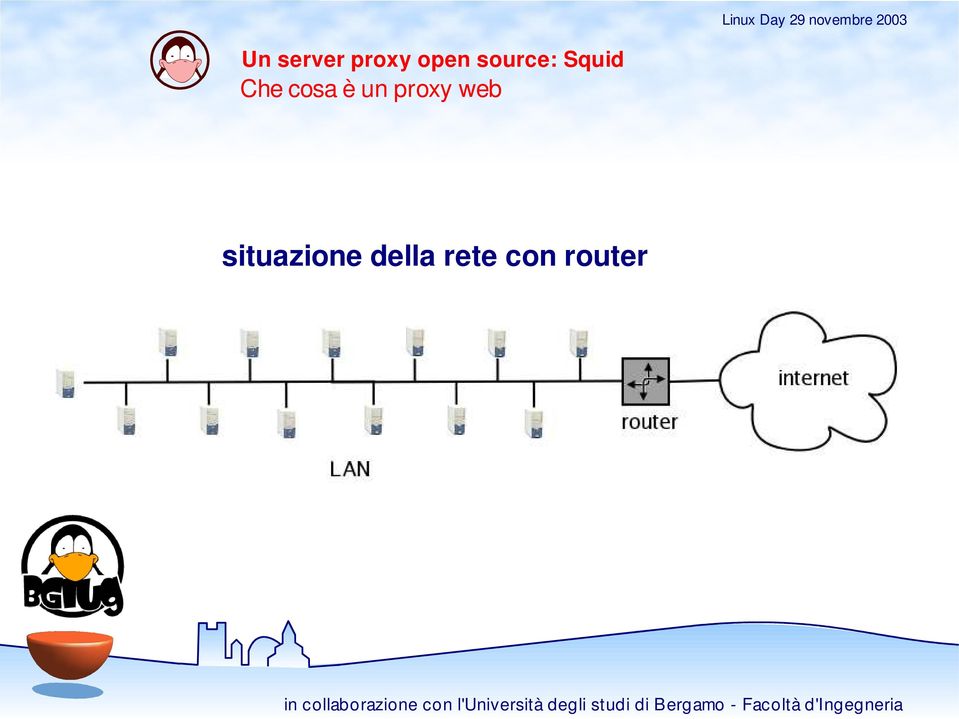 cosa è un proxy web