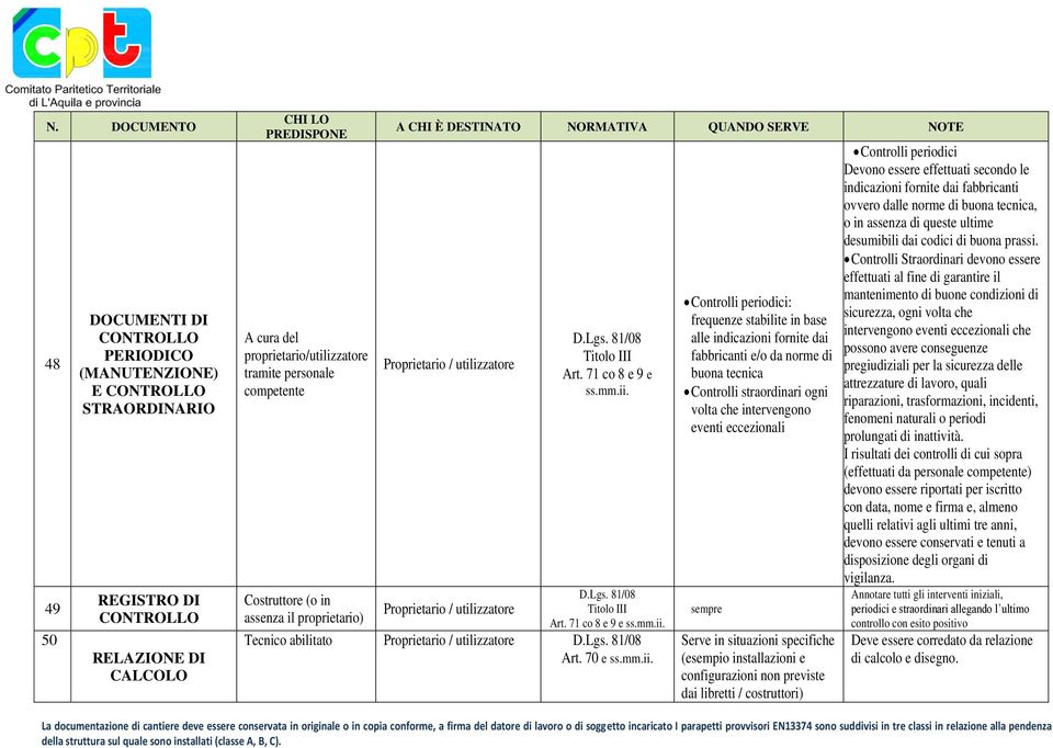 71 co 8 e 9 e Titolo III Art. 71 co 8 e 9 e Tecnico abilitato Proprietario / utilizzatore Art.