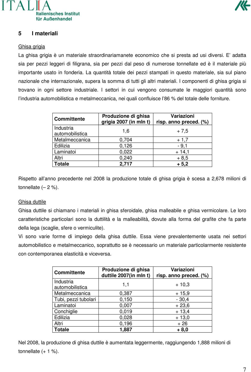 La quantità totale dei pezzi stampati in questo materiale, sia sul piano nazionale che internazionale, supera la somma di tutti gli altri materiali.