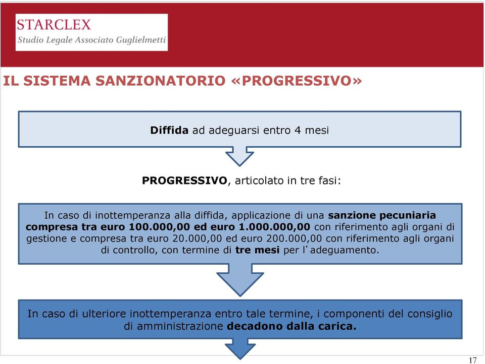 000,00 ed euro 1.000.000,00 con riferimento agli organi di gestione e compresa tra euro 20.000,00 ed euro 200.