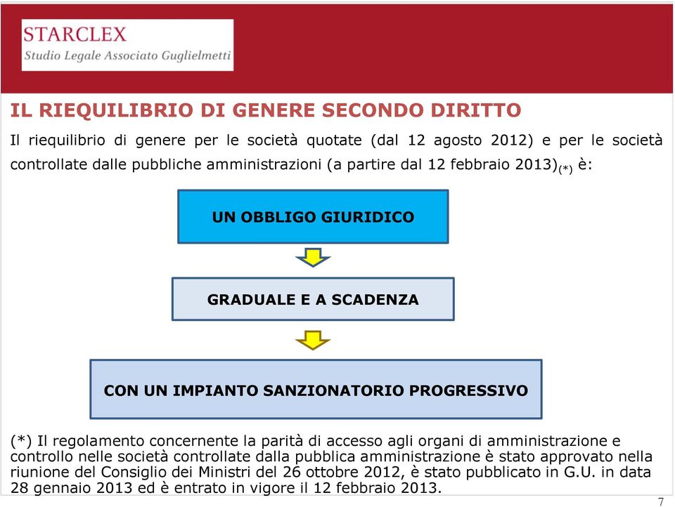 regolamento concernente la parità di accesso agli organi di amministrazione e controllo nelle società controllate dalla pubblica amministrazione è stato