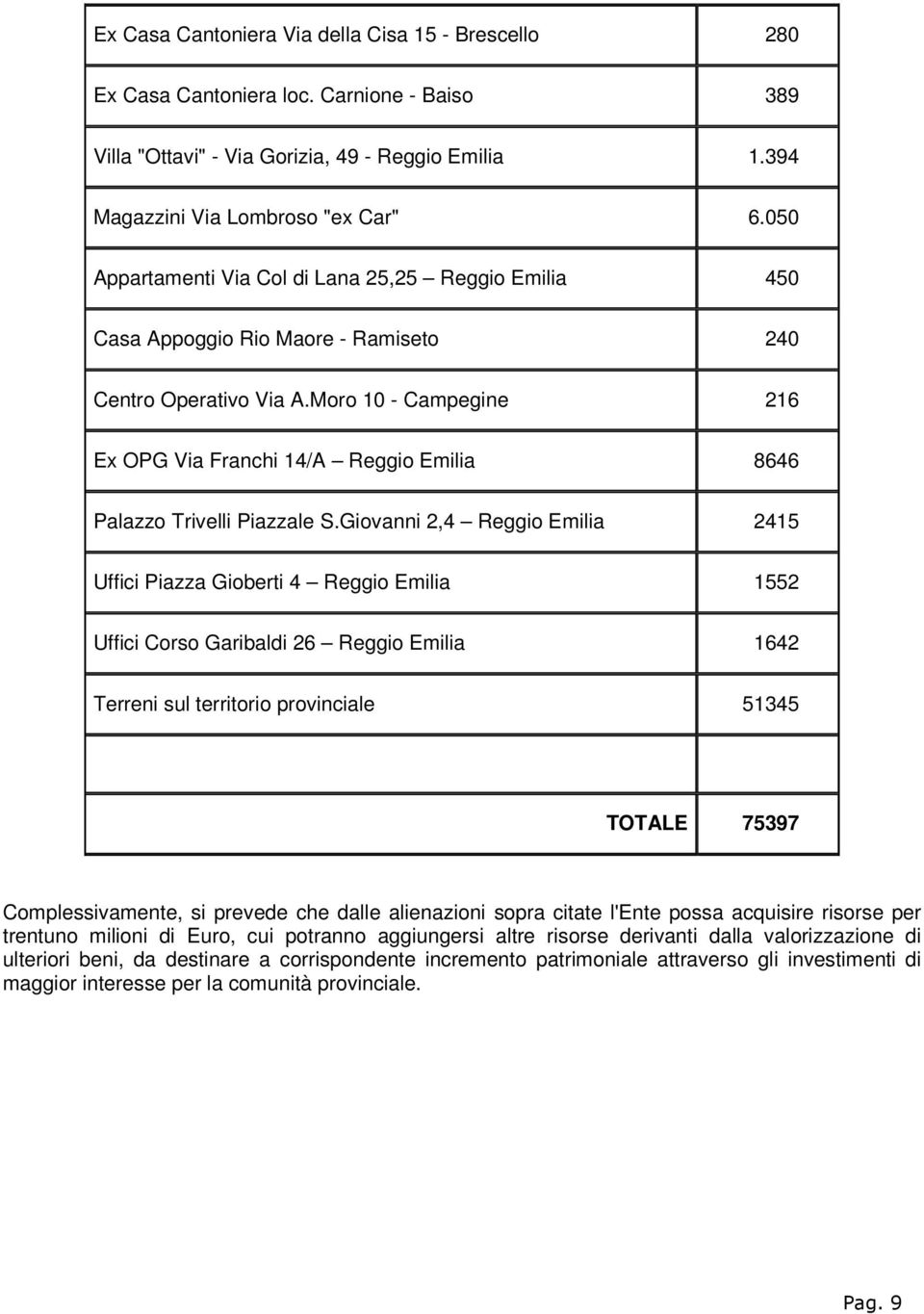 Moro 10 - Campegine 216 Ex OPG Via Franchi 14/A Reggio Emilia 8646 Palazzo Trivelli Piazzale S.