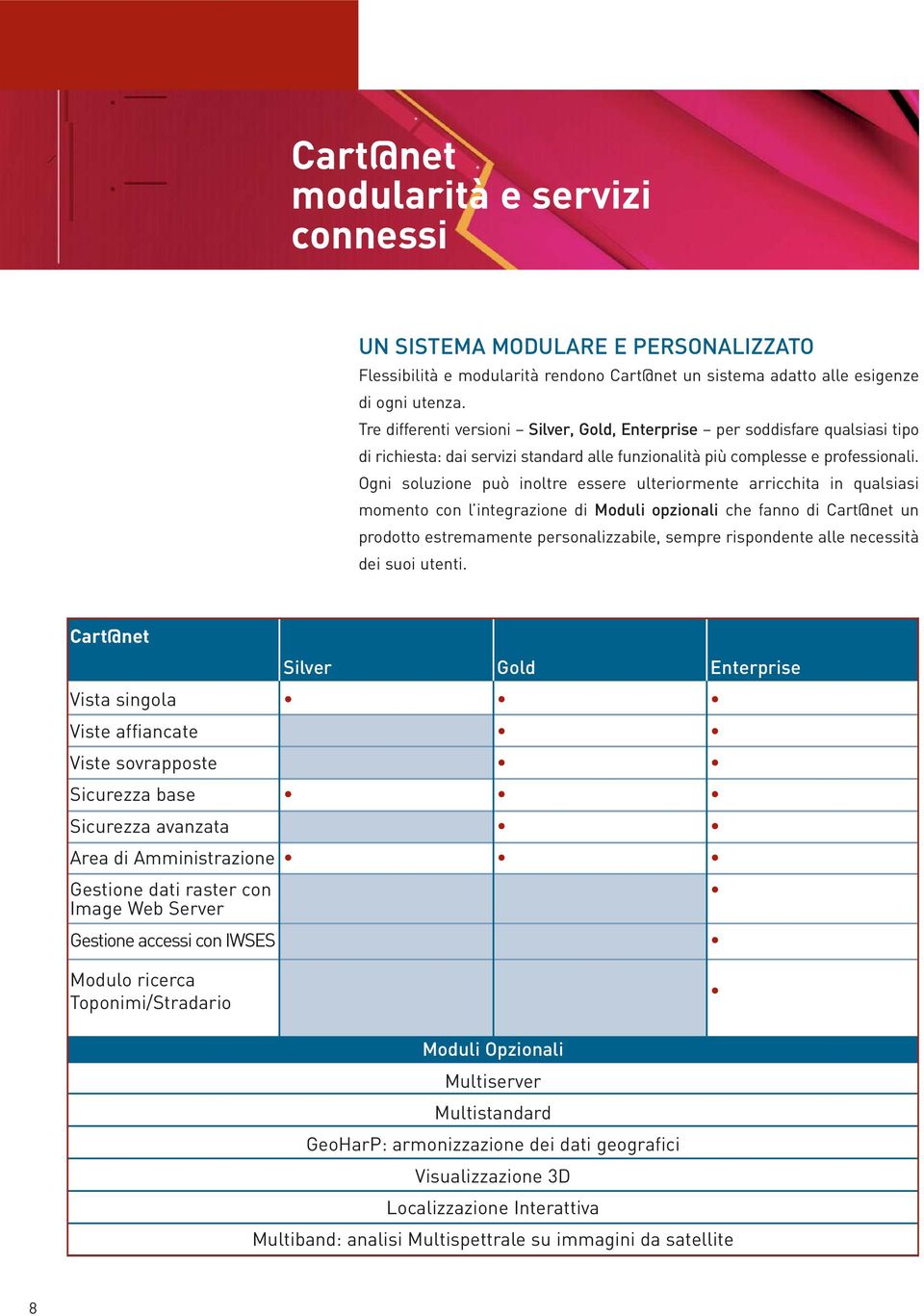 Ogni soluzione può inoltre essere ulteriormente arricchita in qualsiasi momento con l integrazione di Moduli opzionali che fanno di Cart@net un prodotto estremamente personalizzabile, sempre