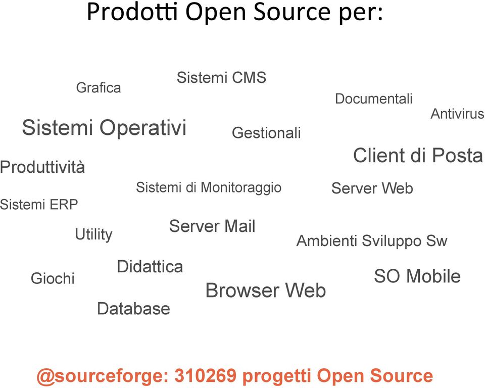 Mail Didattica Giochi Database Client di Posta Server Web Ambienti Sviluppo