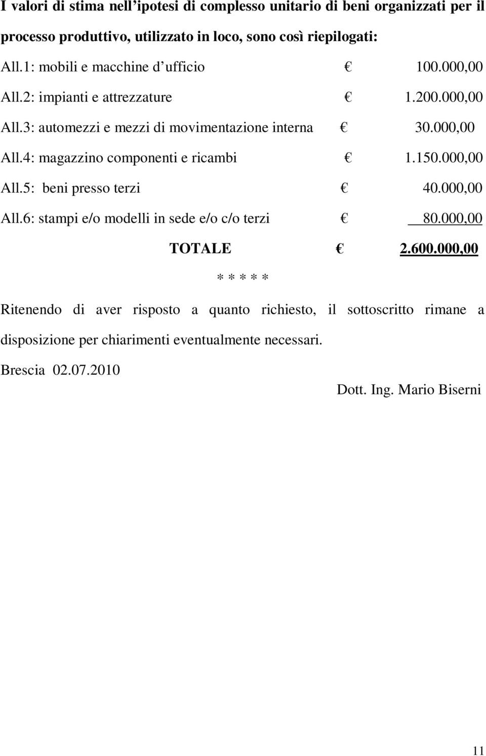 150.000,00 All.5: beni presso terzi 40.000,00 All.6: stampi e/o modelli in sede e/o c/o terzi 80.000,00 TOTALE 2.600.