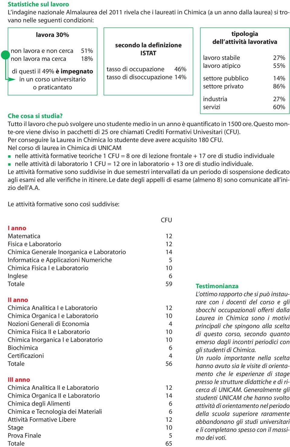 Tutto il lavoro che può svolgere uno studente medio in un anno è quantificato in 1500 ore. Questo monte-ore viene diviso in pacchetti di 25 ore chiamati Crediti Formativi Univesitari (CFU).