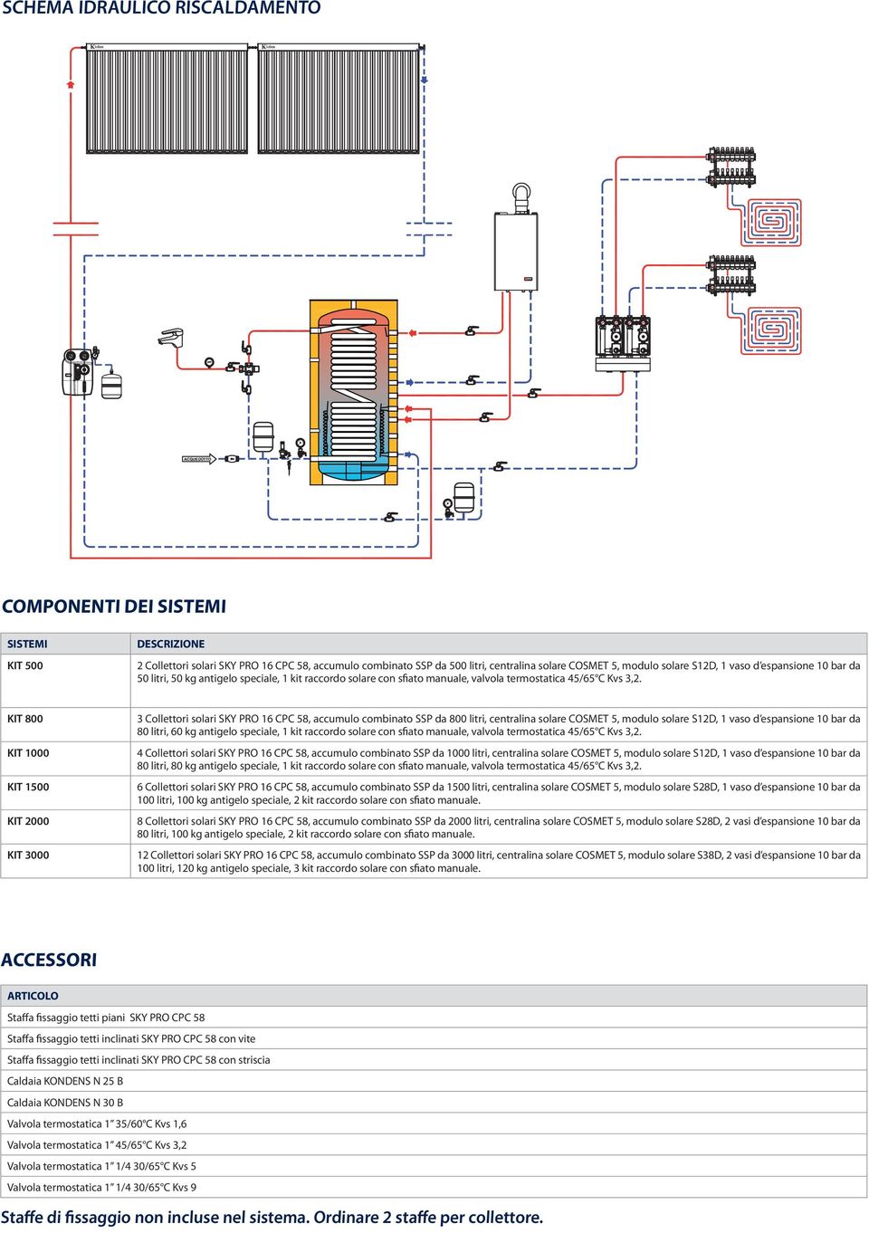 KIT 800 KIT 1000 KIT 1500 KIT 2000 KIT 3000 3 Collettori solari SKY PRO 16 CPC 58, accumulo combinato SSP da 800 litri, centralina solare COSMET 5, modulo solare S12D, 1 vaso d espansione 10 bar da