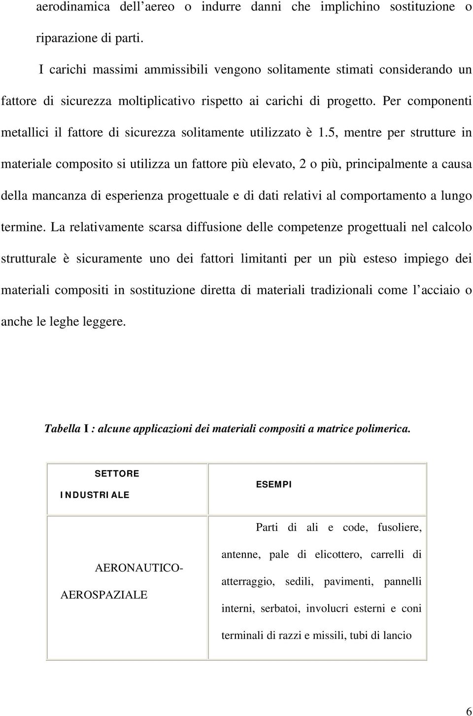 Per componenti metallici il fattore di sicurezza solitamente utilizzato è 1.