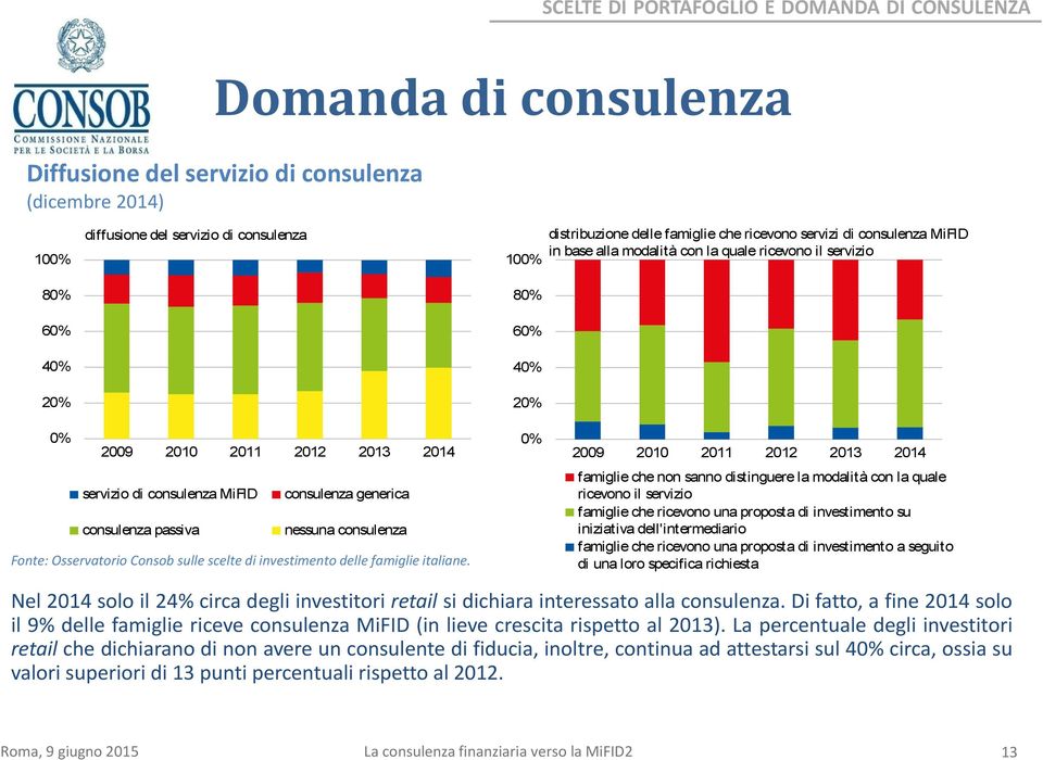 consulenza generica consulenza passiva nessuna consulenza Fonte: Osservatorio Consob sulle scelte di investimento delle famiglie italiane.