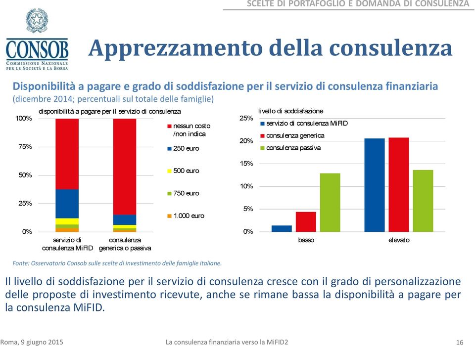 generica consulenza passiva 50% 25% 500 euro 750 euro 1.