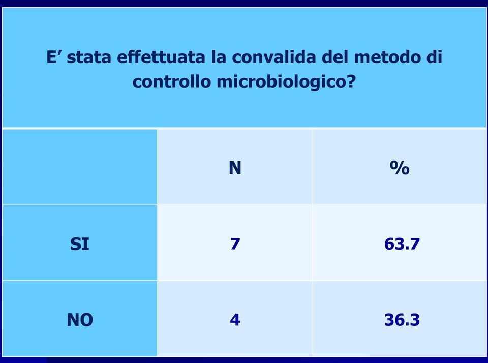 controllo