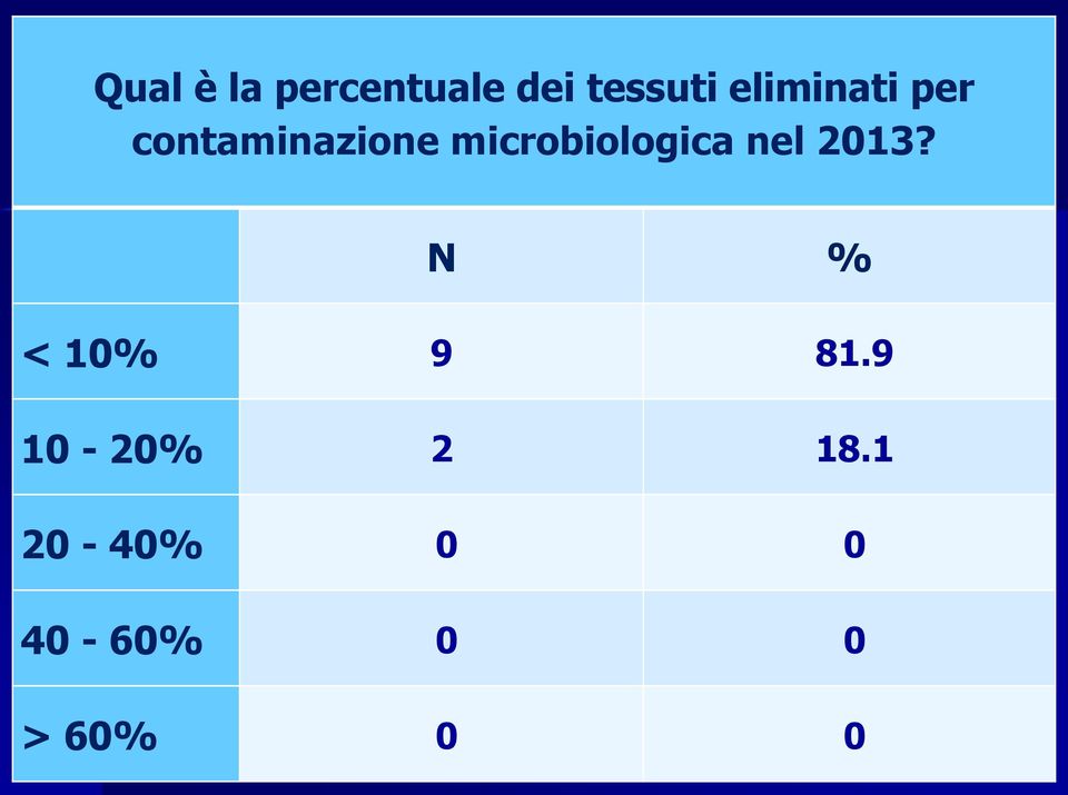 microbiologica nel 2013?