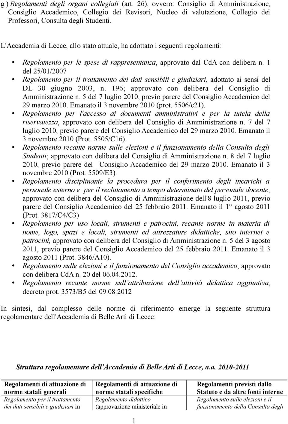 L'Accademia di Lecce, allo stato attuale, ha adottato i seguenti regolamenti: Regolamento per le spese di rappresentanza, approvato dal CdA con delibera n.