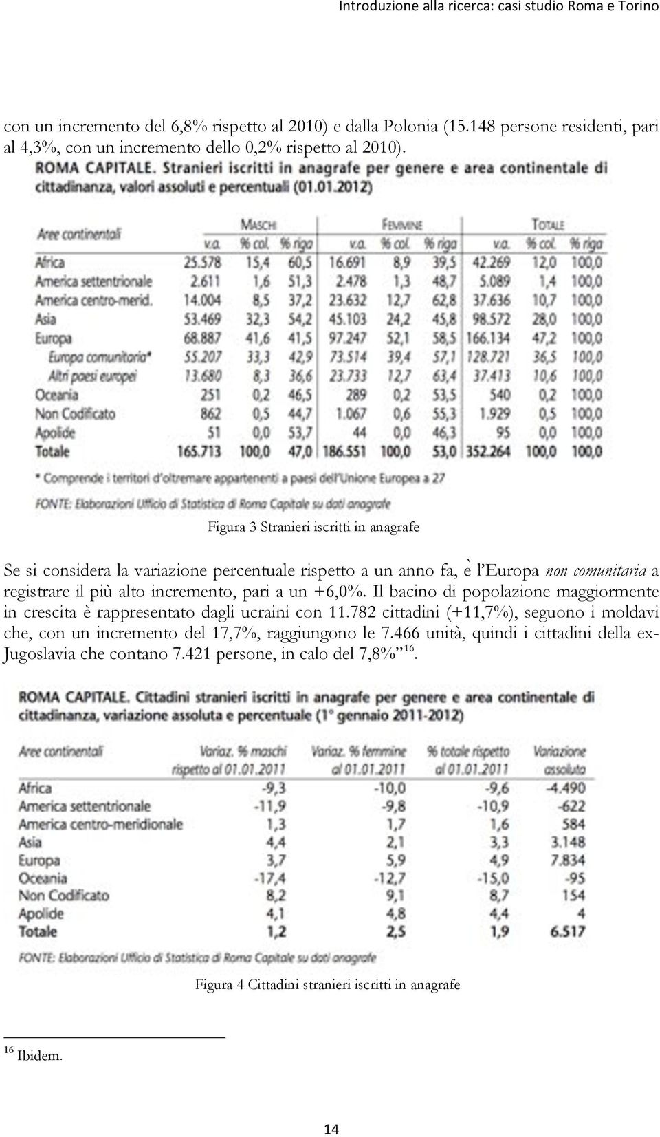 Figura 3 Stranieri iscritti in anagrafe Se si considera la variazione percentuale rispetto a un anno fa, e l Europa non comunitaria a registrare il più alto incremento, pari a un