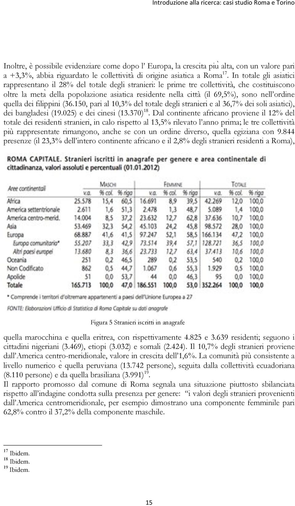 In totale gli asiatici rappresentano il 28% del totale degli stranieri: le prime tre collettività, che costituiscono oltre la meta della popolazione asiatica residente nella città (il 69,5%), sono