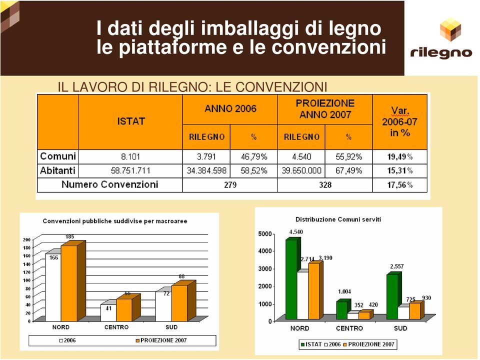 convenzioni IL LAVORO DI