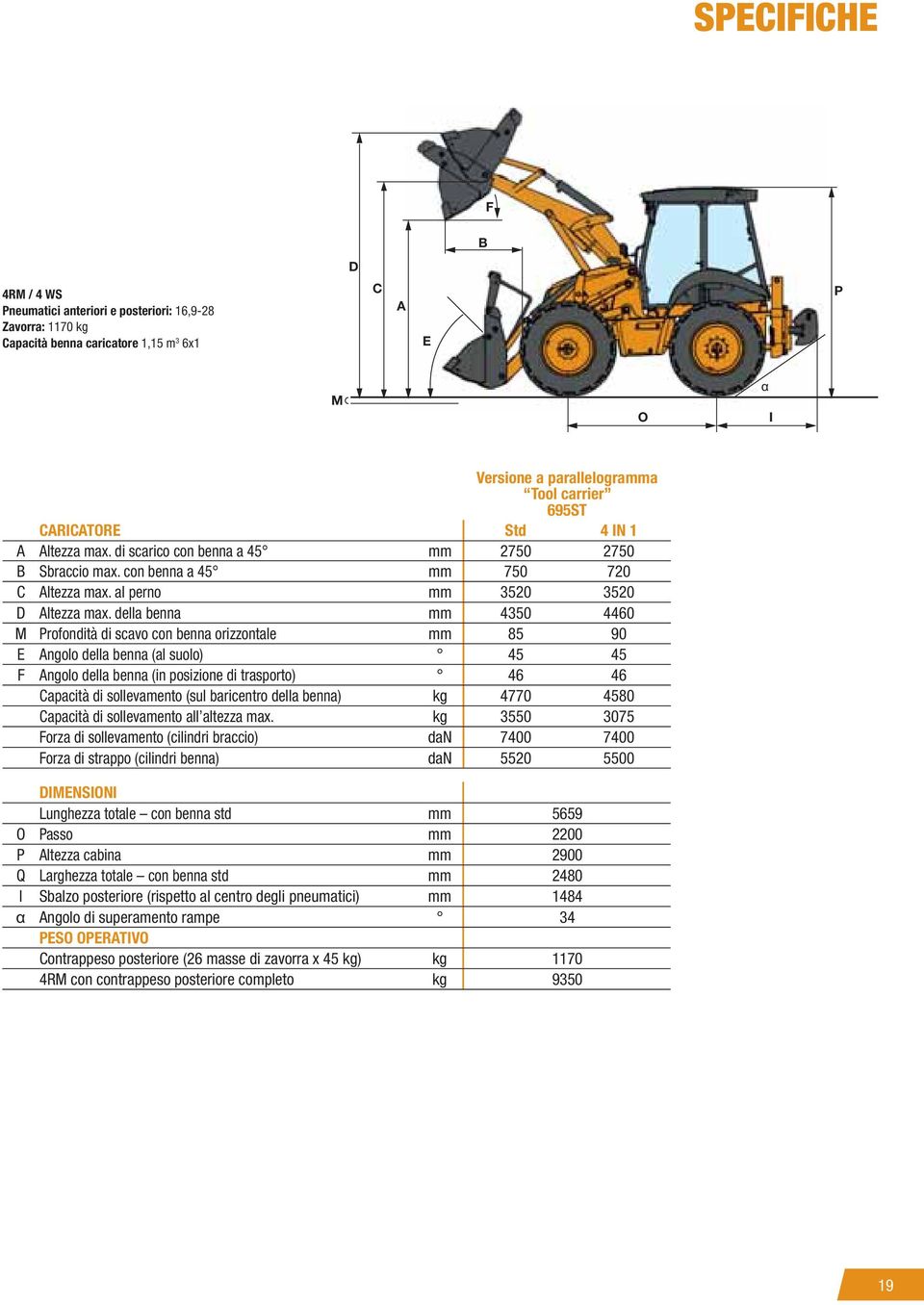 della benna mm 4350 4460 M Profondità di scavo con benna orizzontale mm 85 90 E Angolo della benna (al suolo) 45 45 F Angolo della benna (in posizione di trasporto) 46 46 Capacità di sollevamento
