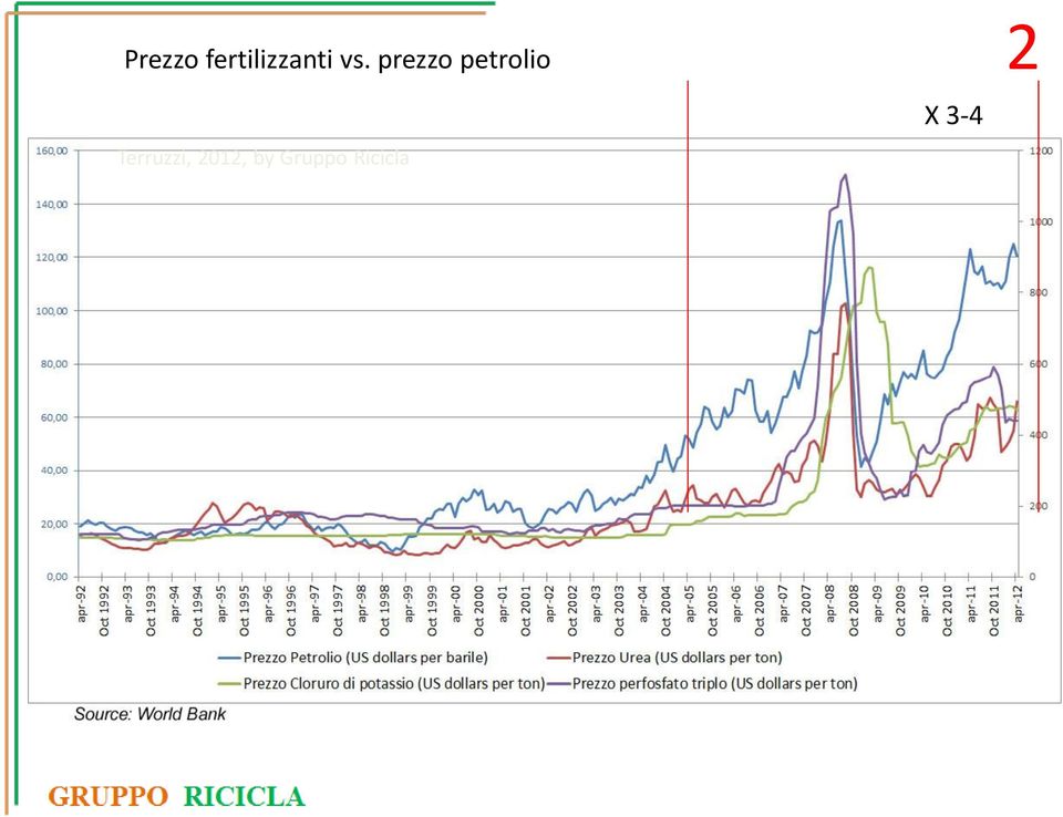 2 Terruzzi, 2012, by