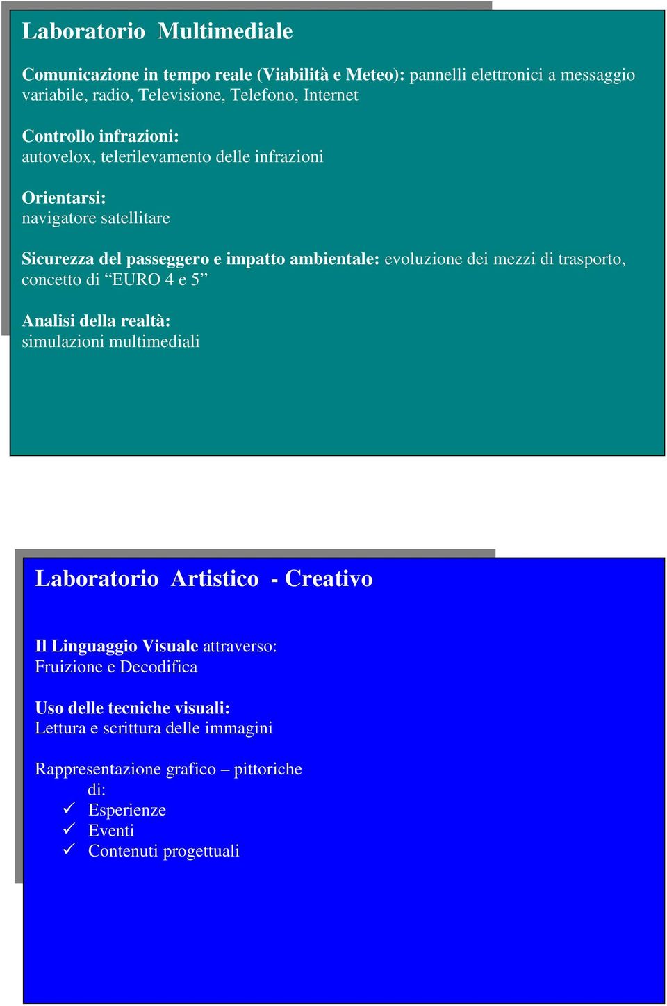 dei mezzi di trasporto, concetto di EURO 4 e 5 Analisi della realtà: simulazioni multimediali Laboratorio Artistico - Creativo Il Linguaggio Visuale attraverso: