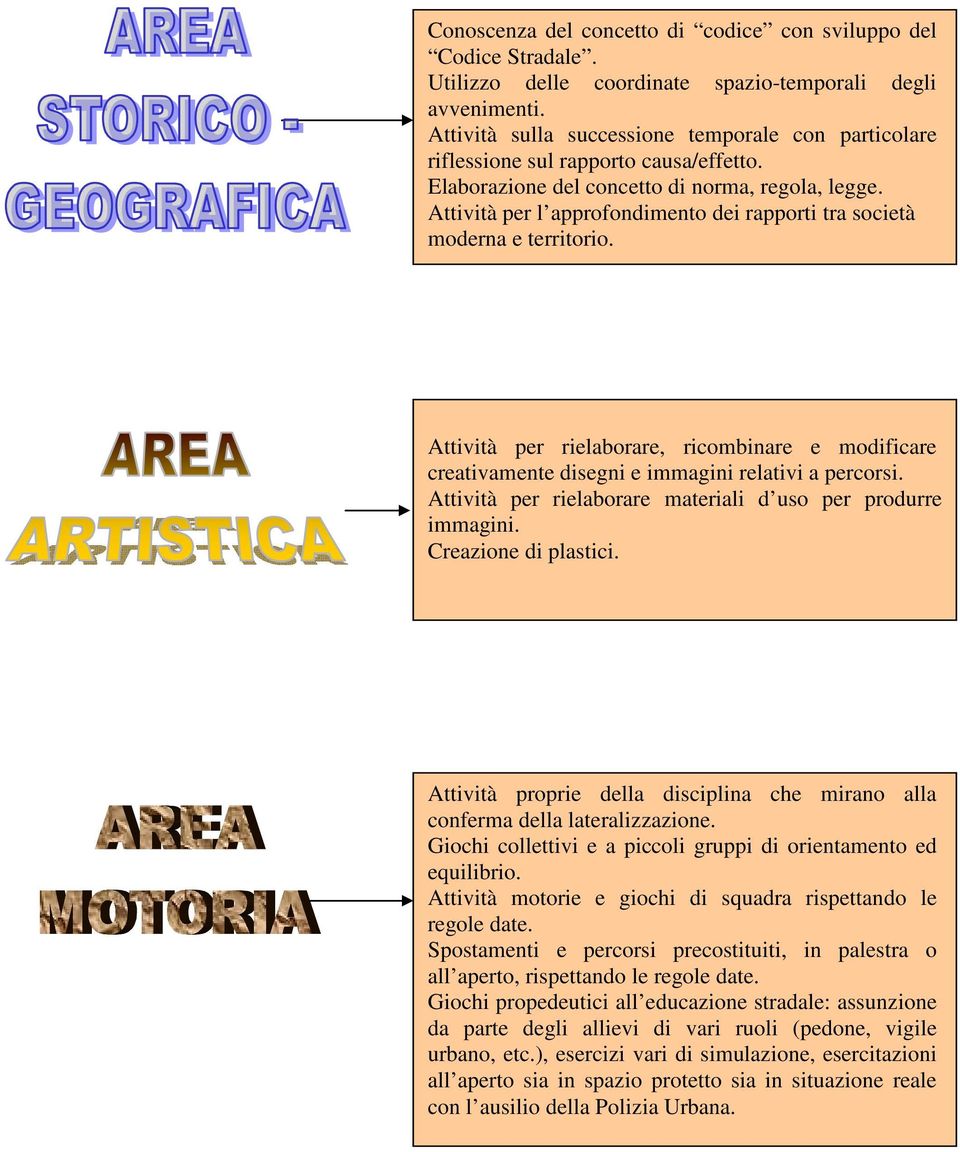 Attività per l approfondimento dei rapporti tra società moderna e territorio. Attività per rielaborare, ricombinare e modificare creativamente disegni e immagini relativi a percorsi.