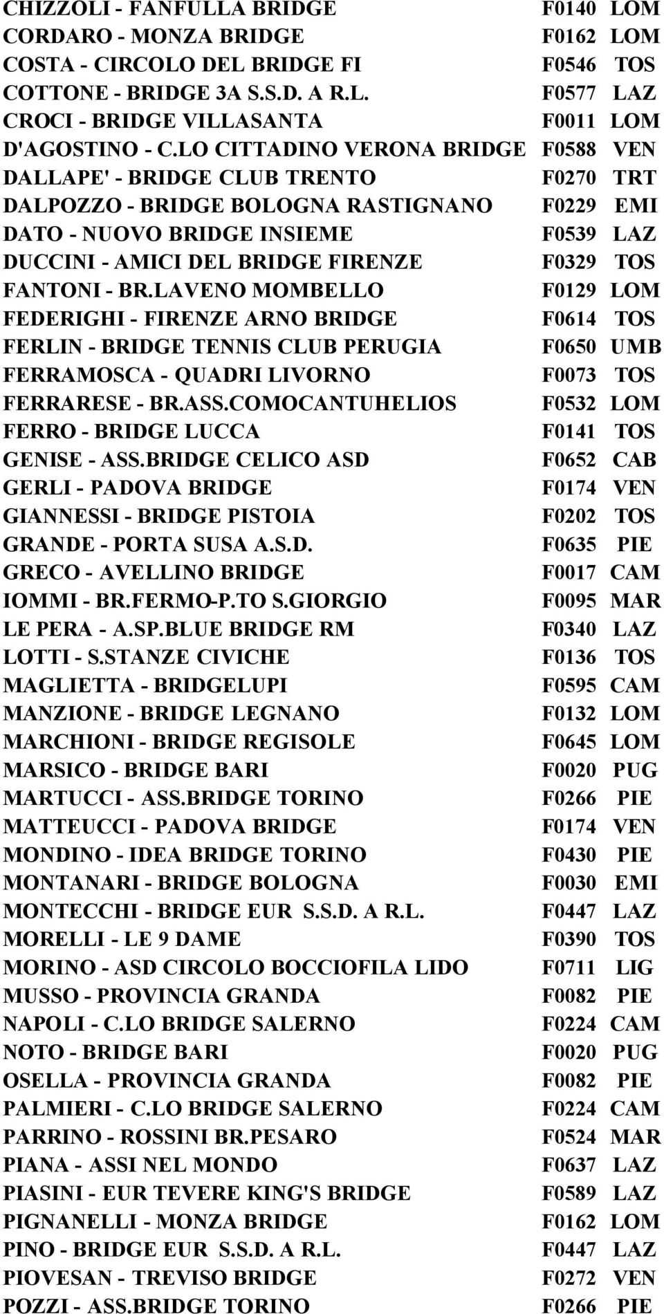 F0329 TOS FANTONI - BR.LAVENO MOMBELLO F0129 LOM FEDERIGHI - FIRENZE ARNO BRIDGE F0614 TOS FERLIN - BRIDGE TENNIS CLUB PERUGIA F0650 UMB FERRAMOSCA - QUADRI LIVORNO F0073 TOS FERRARESE - BR.ASS.