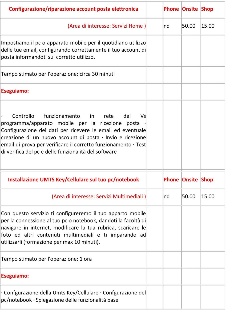 Tempo stimato per l'operazione: circa 30 minuti Controllo funzionamento in rete del Vs programma/apparato mobile per la ricezione posta Configurazione dei dati per ricevere le email ed eventuale