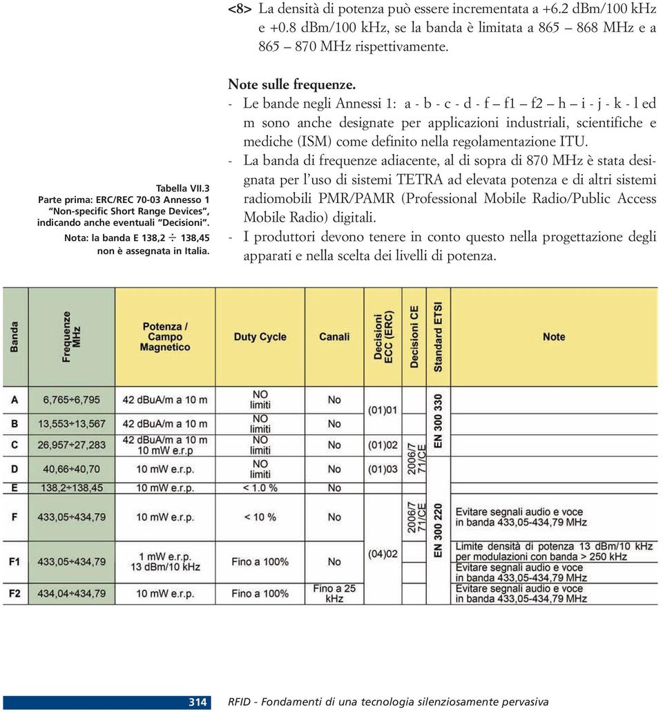 - Le bande negli Annessi 1: a - b - c - d - f f1 f2 h i - j - k - l ed m sono anche designate per applicazioni industriali, scientifiche e mediche (ISM) come definito nella regolamentazione ITU.