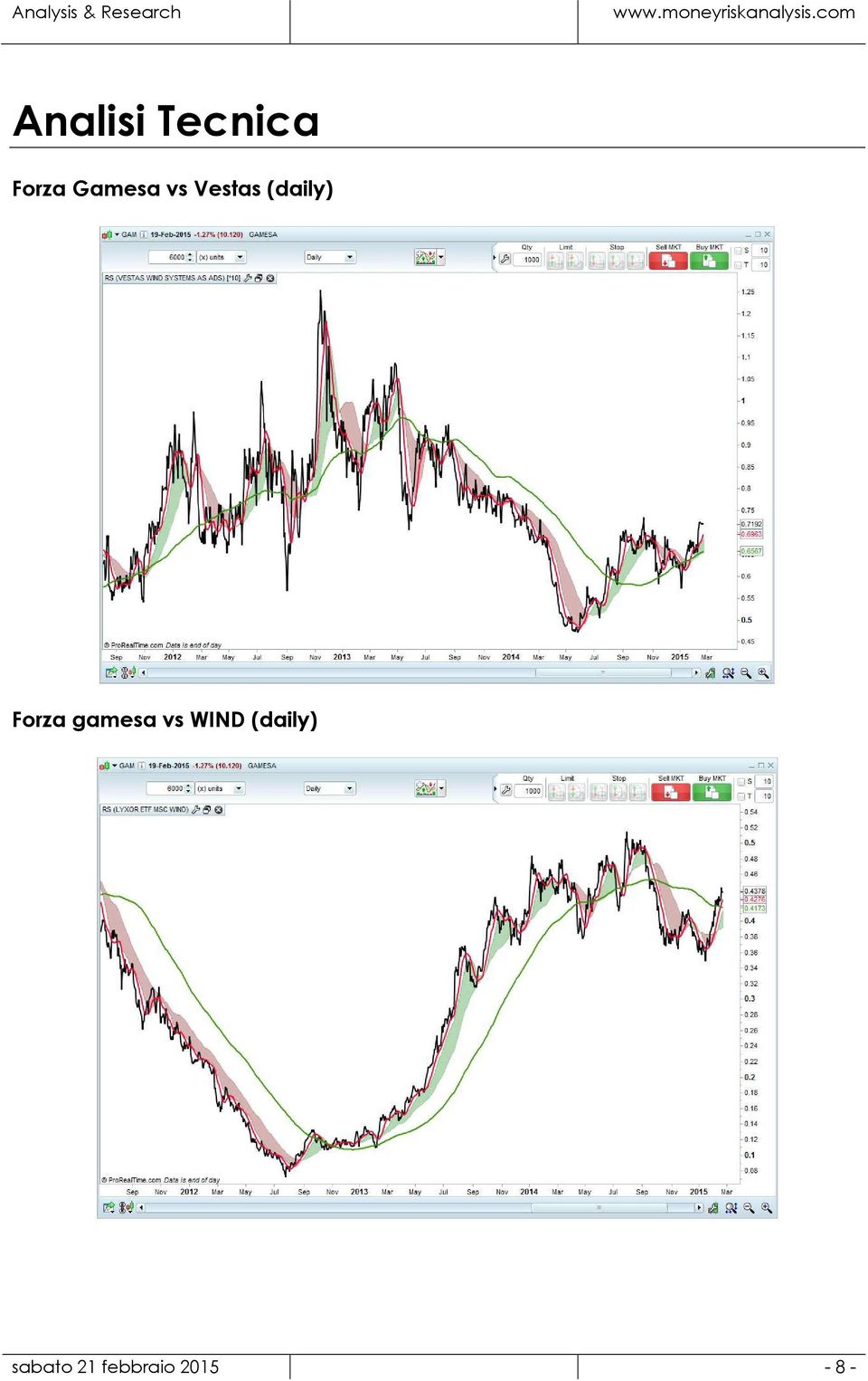 Forza gamesa vs WIND