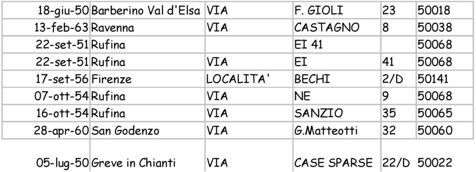 CALAMANDR CASTELLO 41-50068 22-set-51 Rufina VIA EI VIA DELLA GIULIO 41 50068 17-set-56 LOCALITA' BECHI