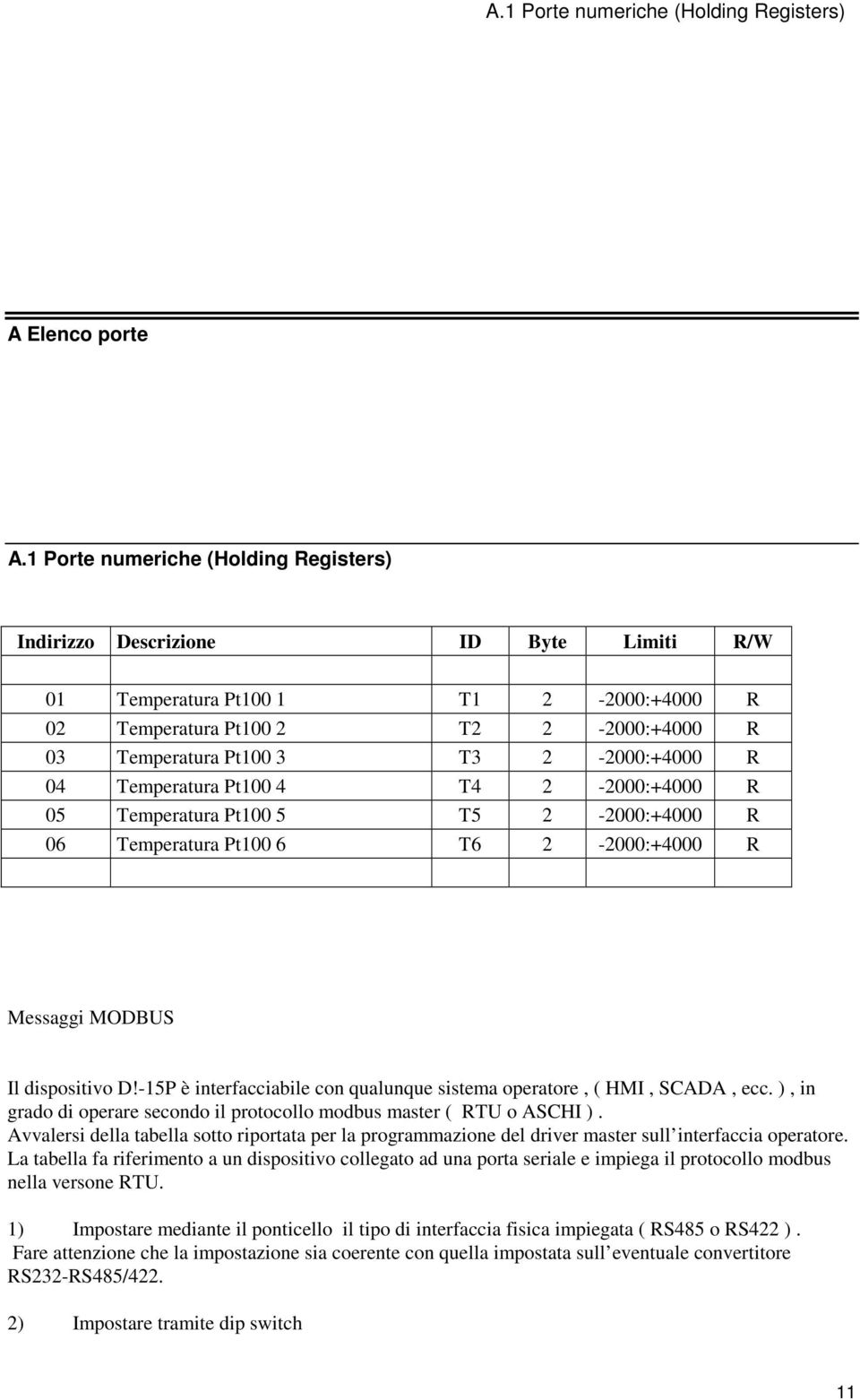 R 04 Temperatura Pt100 4 T4 2-2000:+4000 R 05 Temperatura Pt100 5 T5 2-2000:+4000 R 06 Temperatura Pt100 6 T6 2-2000:+4000 R Messaggi MODBUS Il dispositivo D!