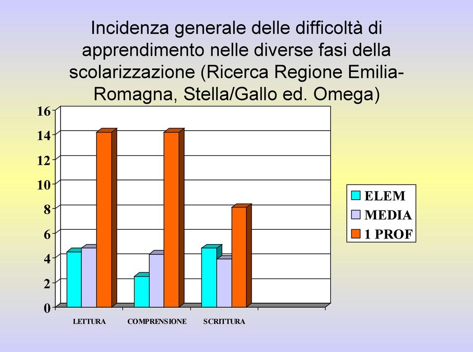 (Ricerca Regione EmiliaRomagna, Stella/Gallo ed.