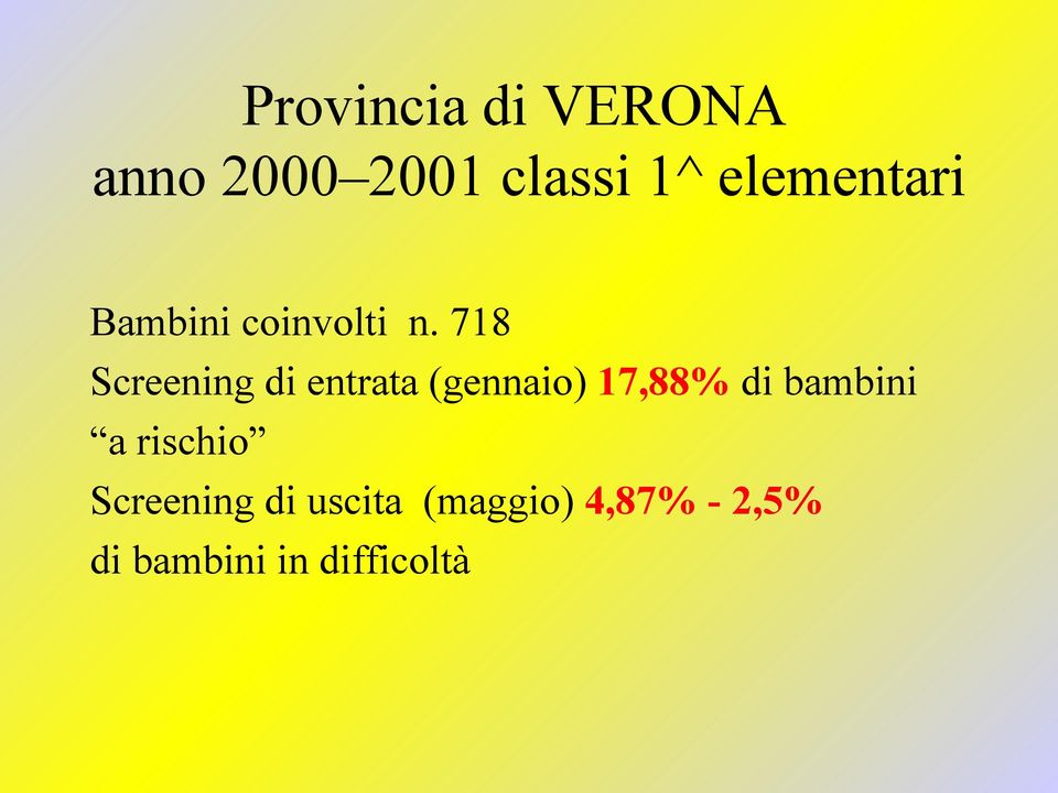 718 Screening di entrata (gennaio) 17,88% di