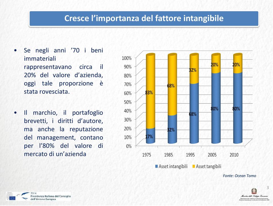 proporzione è stata rovesciata.