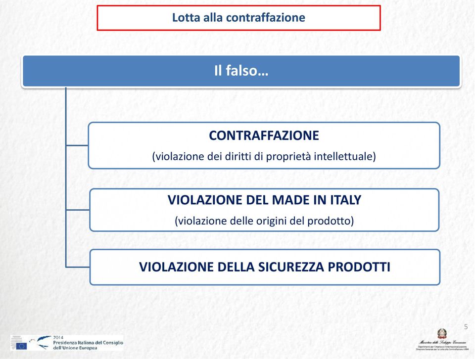 VIOLAZIONE DEL MADE IN ITALY (violazione