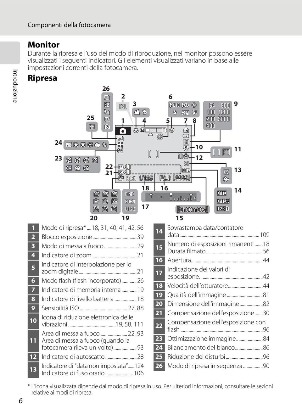 8 9999 x 13 18 E 16 14 B 17 0h00m00s 20 19 15 Sovrastampa data/contatore 14 data...109 1 Modo di ripresa*...18, 31, 40, 41, 42, 56 2 Blocco esposizione...39 3 Modo di messa a fuoco.