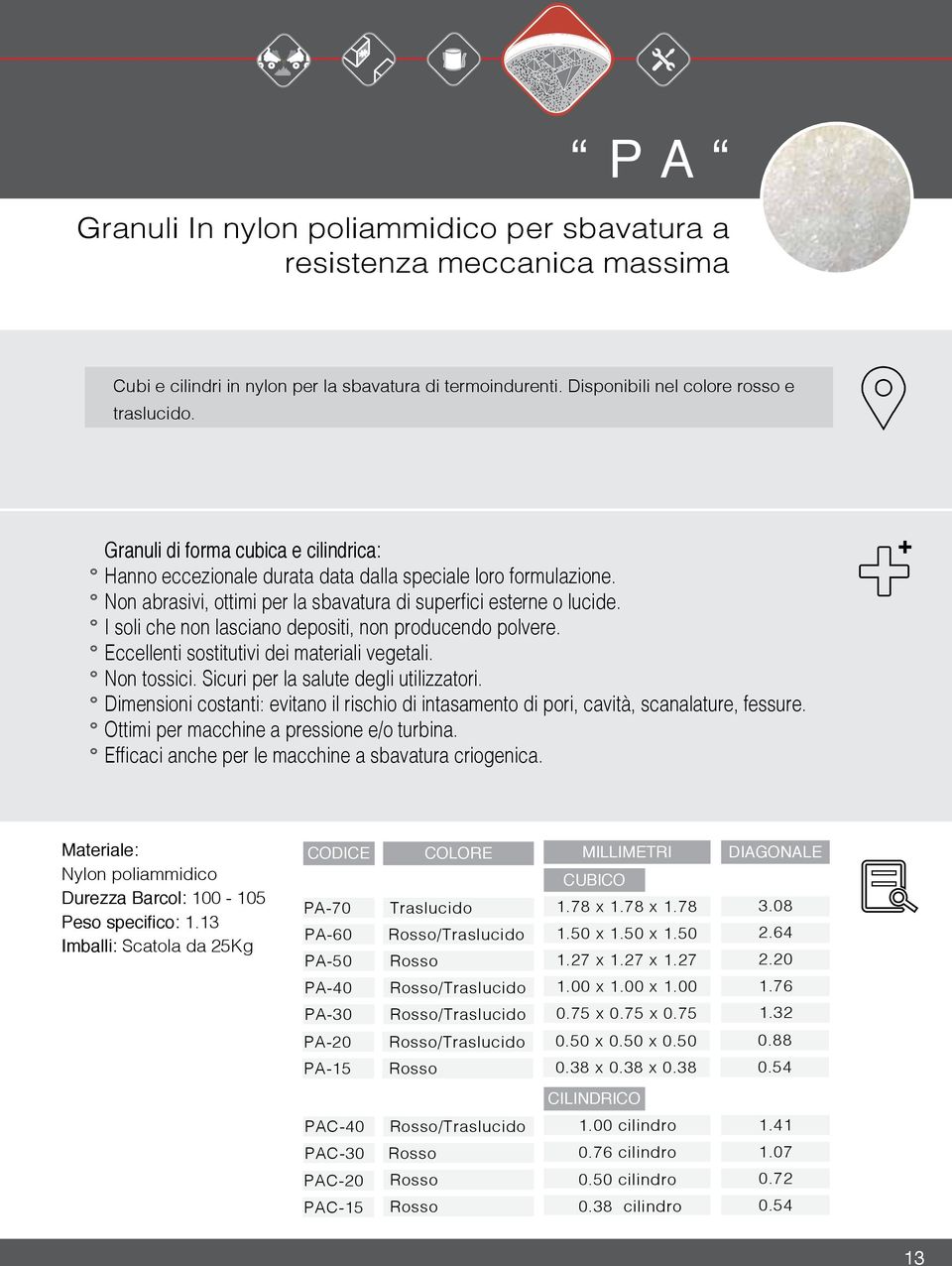 I soli che non lasciano depositi, non producendo polvere. Eccellenti sostitutivi dei materiali vegetali. Non tossici. Sicuri per la salute degli utilizzatori.