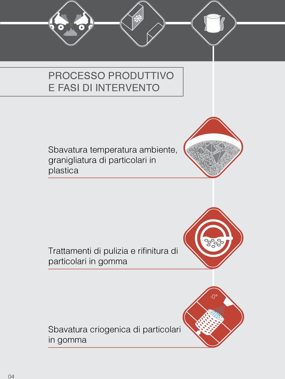 plastica Trattamenti di pulizia e rifinitura di