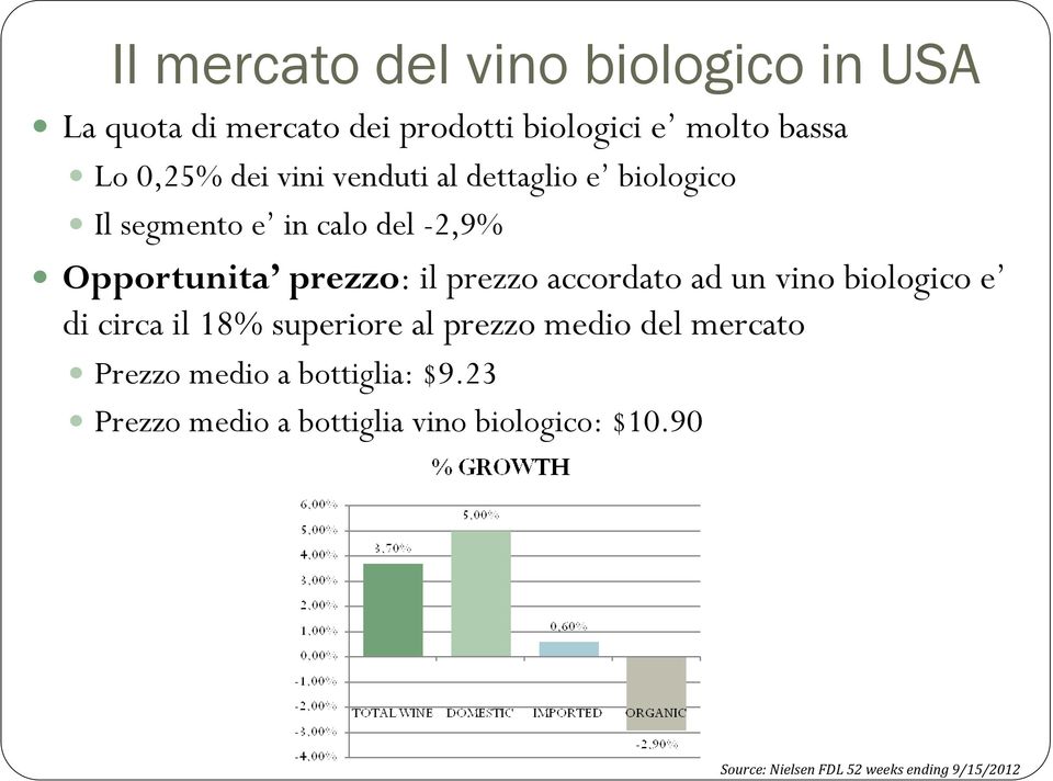 accordato ad un vino biologico e di circa il 18% superiore al prezzo medio del mercato Prezzo medio a