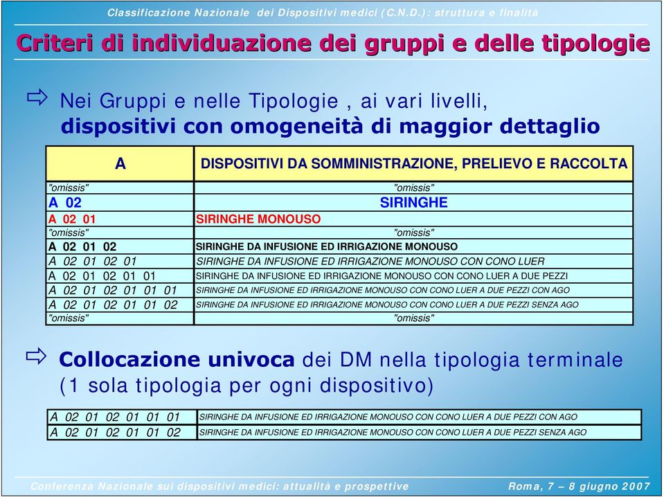 ED IRRIGAZIONE MONOUSO SIRINGHE DA INFUSIONE ED IRRIGAZIONE MONOUSO CON CONO LUER SIRINGHE DA INFUSIONE ED IRRIGAZIONE MONOUSO CON CONO LUER A DUE PEZZI SIRINGHE DA INFUSIONE ED IRRIGAZIONE MONOUSO