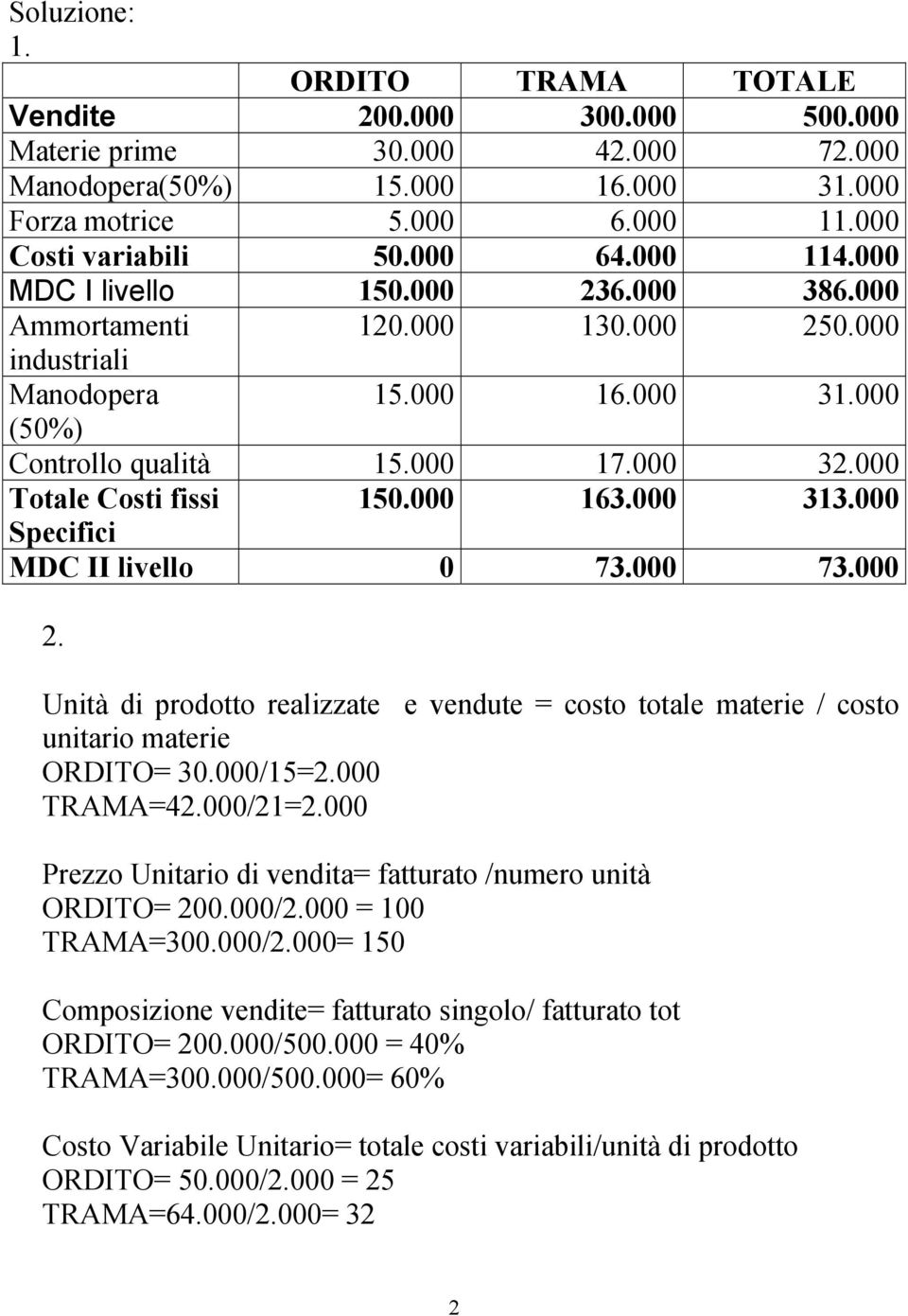 000 163.000 313.000 Specifici MDC II livello 0 73.000 73.000 2. Unità di prodotto realizzate e vendute = costo totale materie / costo unitario materie ORDITO= 30.000/15=2.000 TRAMA=42.000/21=2.