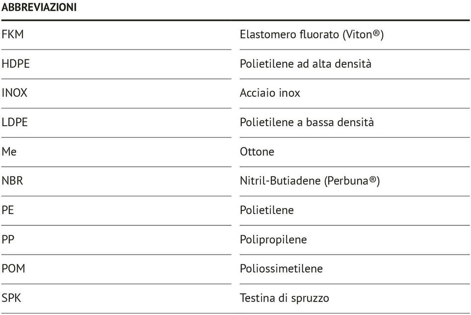 Polietilene a bassa densità Ottone Nitril-Butiadene