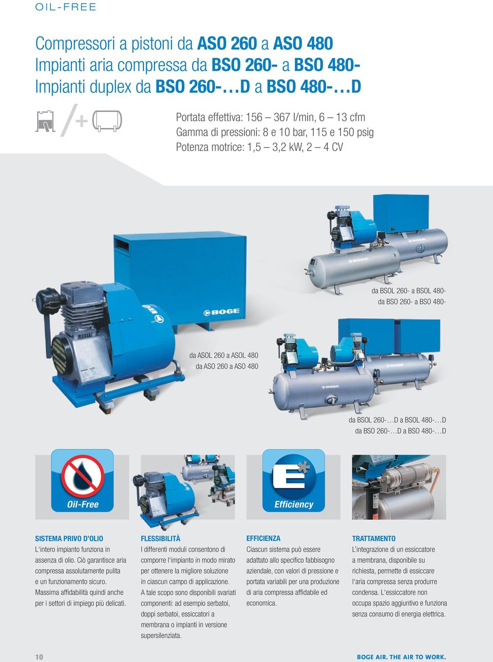 BSO 260- D a BSO 480- D Oil-Free Efficiency SISTEMA PRIVO D OLIO L intero impianto funziona in assenza di olio. Ciò garantisce aria compressa assolutamente pulita e un funzionamento sicuro.