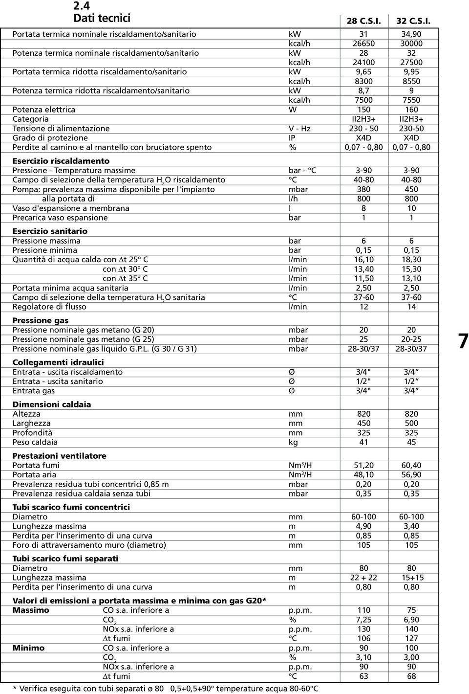 Portata termica nominale riscaldamento/sanitario kw 31 34,90 kcal/h 26650 30000 Potenza termica nominale riscaldamento/sanitario kw 28 32 kcal/h 24100 27500 Portata termica ridotta