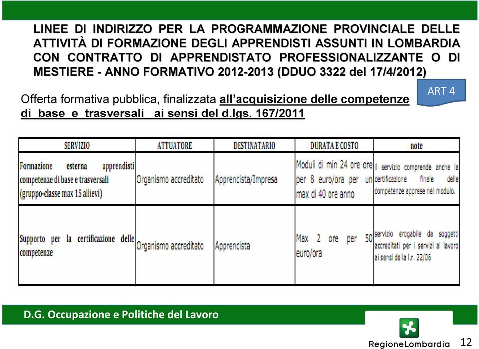 MESTIERE - ANNO FORMATIVO 2012-2013 2013 (DDUO 3322 del 17/4/2012) Offerta formativa pubblica,
