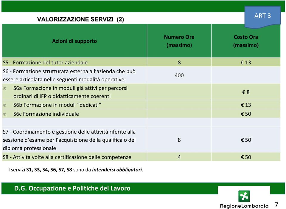 Formazione in moduli dedicati 13 S6c Formazione individuale 50 400 8 S7 -Coordinamento e gestione delle attivitàriferite alla sessione d esame per l acquisizione della