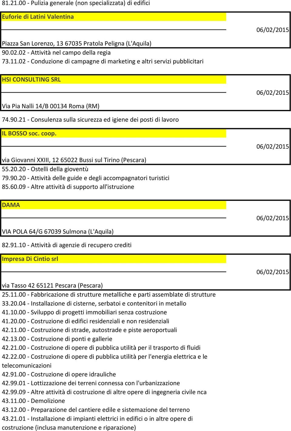 21 - Consulenza sulla sicurezza ed igiene dei posti di lavoro IL BOSSO soc. coop. via Giovanni XXIII, 12 65022 Bussi sul Tirino (Pescara) 55.20.20 - Ostelli della gioventù 79.90.