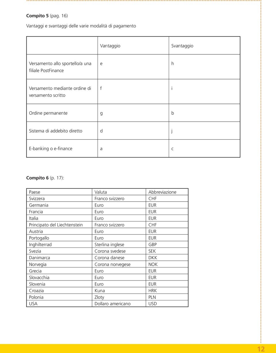 scritto f i Ordine permanente g b Sistema di addebito diretto d j E-banking o e-finance a c Compito 6 (p.